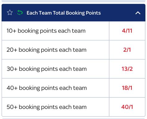 booking points in football